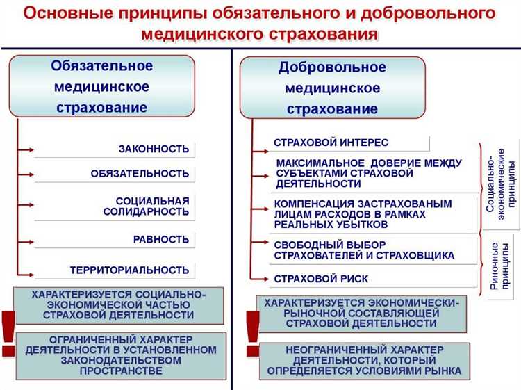 Что покрывает полис ОМС и кто имеет право на обслуживание