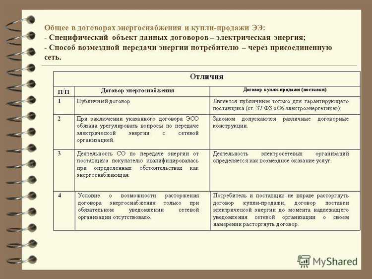 Какие особенности имеет предмет договора в поставке и купле-продаже