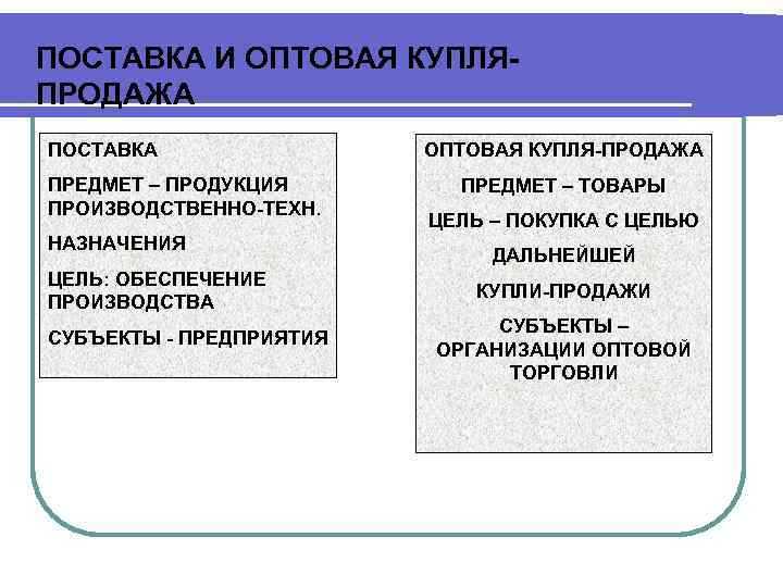 Как оформляются и регулируются договоры с учётом повторяемости поставок