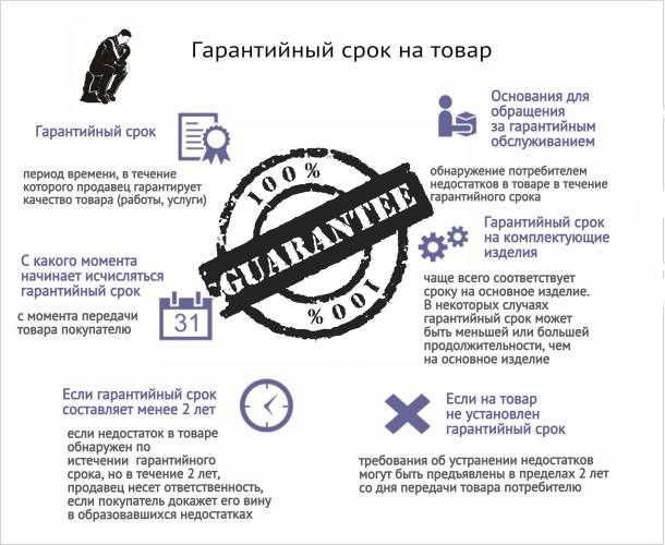 Как устанавливается срок годности для различных видов товаров
