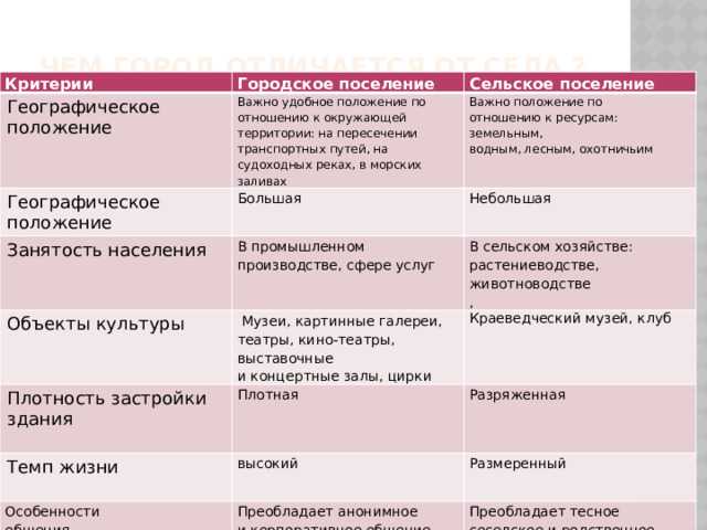 Какой порядок присвоения статуса города и городского поселения