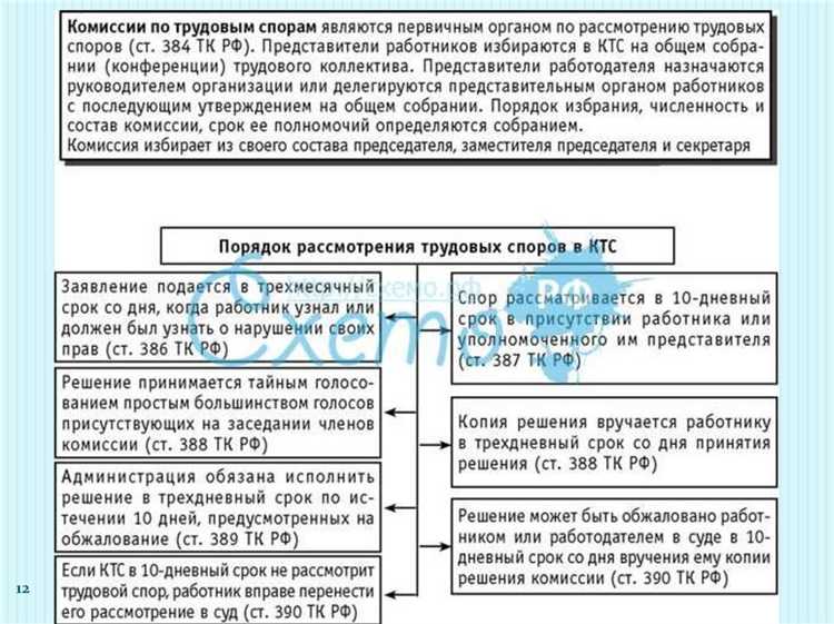Понятие и субъектный состав индивидуального трудового спора