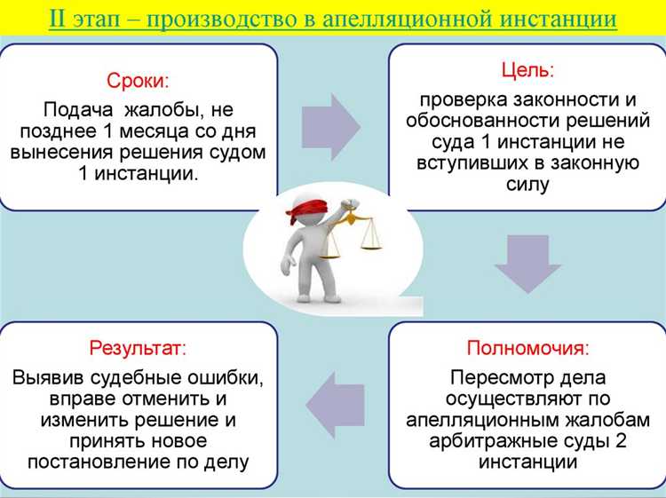 Роль претензии в досудебном урегулировании споров