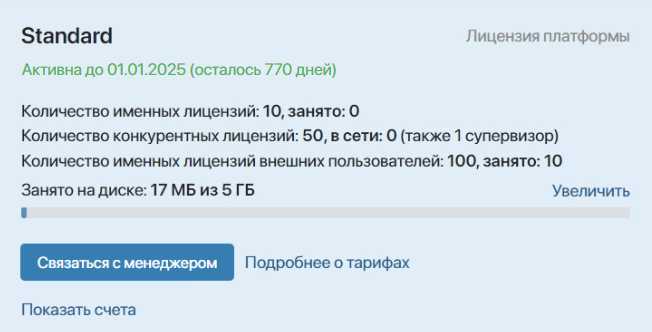 Влияние вида лицензии на коммерческое распространение продукта