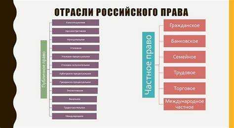 Практическое значение исключительного права для владельцев прав