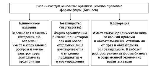 Особенности передачи прав при неисключительных соглашениях