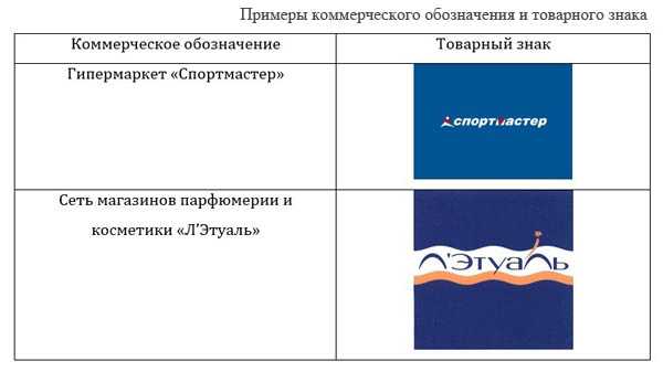 Влияние на деловую репутацию: как выбор между коммерческим обозначением и фирменным наименованием влияет на имидж компании