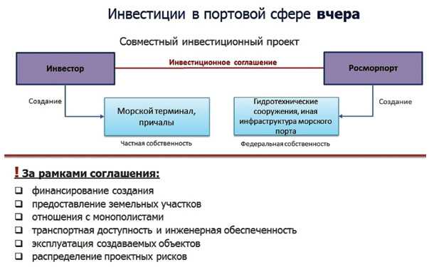 Чем отличается концессия от гчп