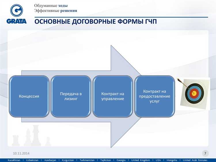 Влияние концессий и ГЧП на контроль и управление объектами