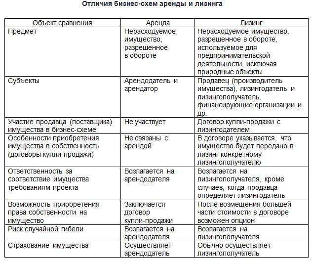 Ключевые отличия в порядке передачи и возврата имущества