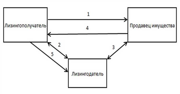 Ответственность сторон за техническое состояние объекта