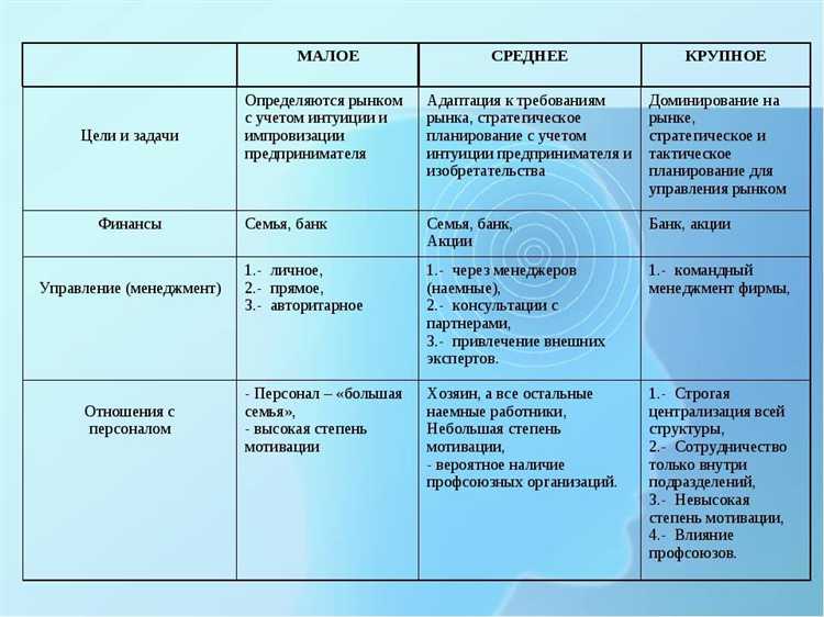 Особенности налогообложения малого и среднего бизнеса