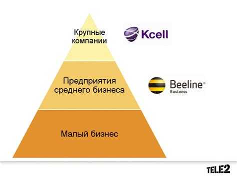 Чем отличается малый бизнес от среднего Чем отличается малый бизнес от среднего