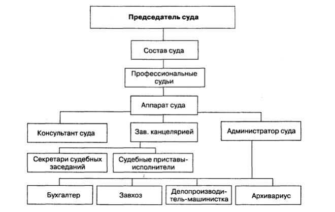 Размеры исковых требований: критерии подведомственности