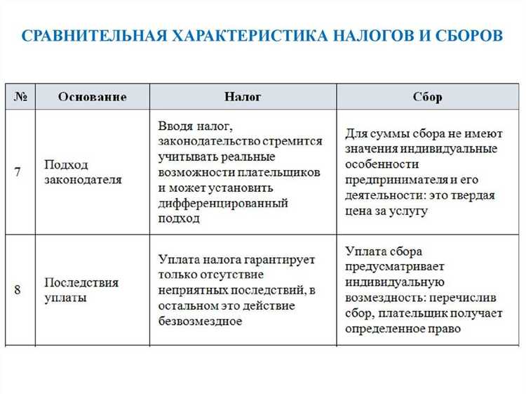 Примеры налогов и сборов с юридическим обоснованием