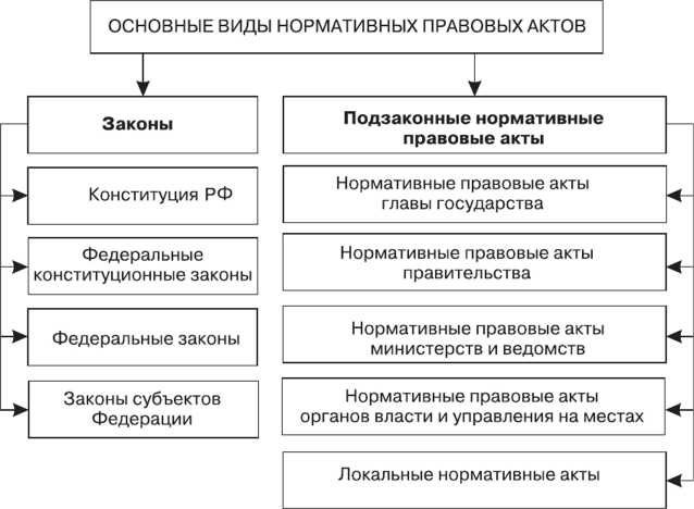Примеры применения нормативных актов в практике