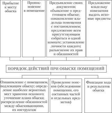 Как оспорить незаконный обыск или выемку: пошаговые действия