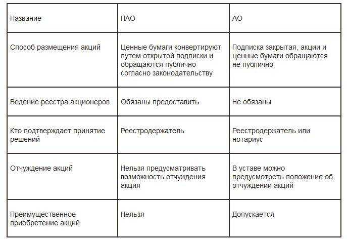 Процедура выхода участника из состава общества