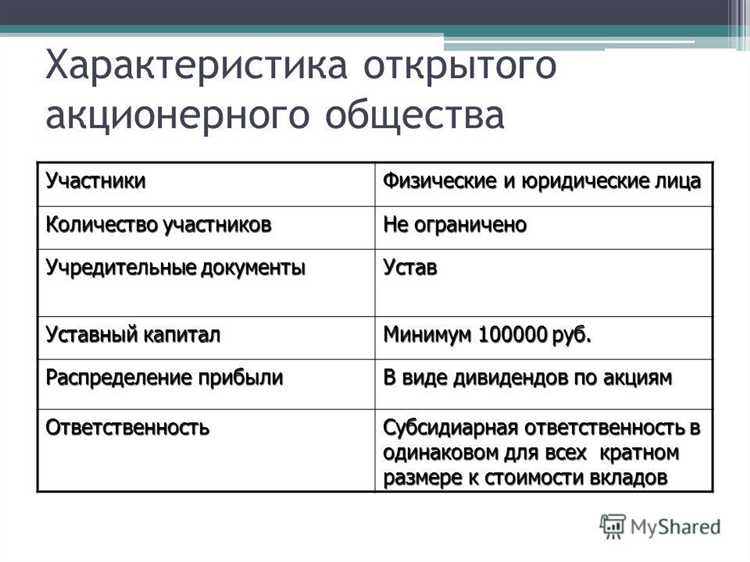 Ограничения на продажу долей и акций третьим лицам