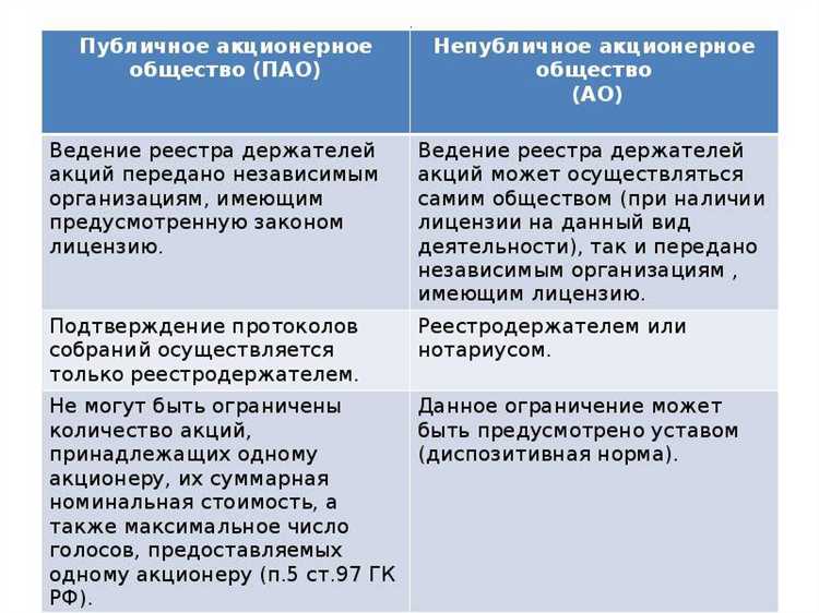 Права и обязанности участников в ООО и акционеров в ОАО