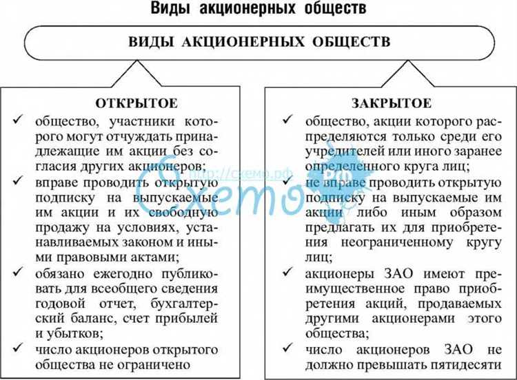 Процедуры принятия решений и голосования