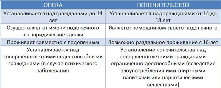 Как происходит оформление опекунства и приемного родительства?