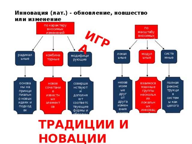 Формальные требования к заключению соглашения об отступном