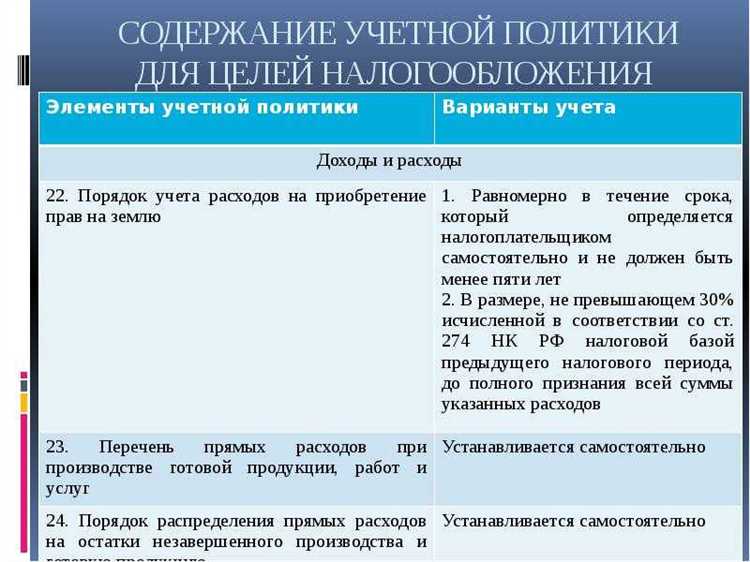 Как влияет новация на первоначальное обязательство и обеспечение