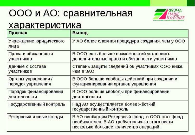 Требования к раскрытию информации и отчетности в ПАО и АО