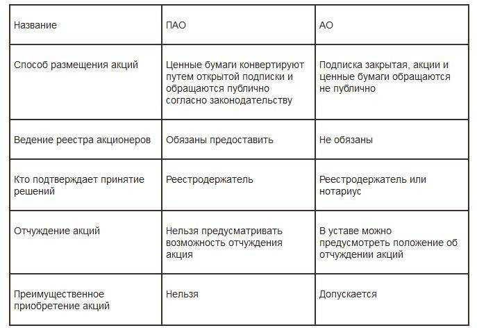 Обязательные аудиторские проверки: когда требуются для ПАО и АО