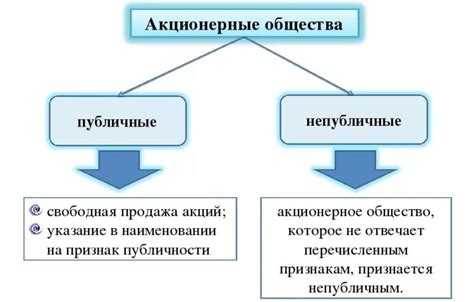 Ограничения при продаже и передаче акций между участниками ПАО и АО