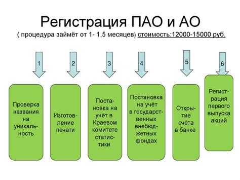 Как регулируется структура управления в ПАО и ОАО