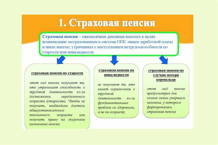 Минимальные требования к стажу для получения каждой из пенсий