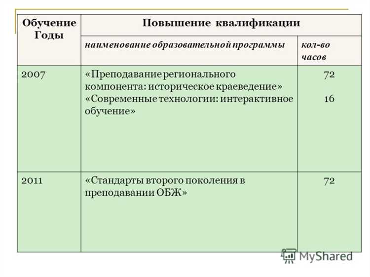Какие документы выдают после переподготовки и повышения квалификации