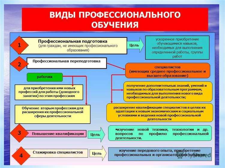 Чем отличается переподготовка от повышения квалификации Чем отличается переподготовка от повышения квалификации