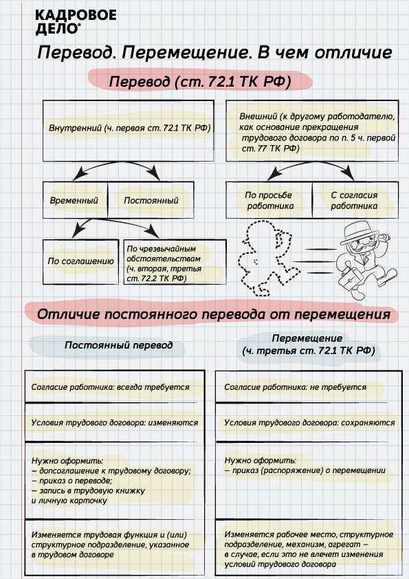 Какие риски возникают при неправильной квалификации перевода как перемещения