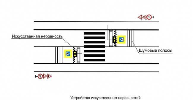 Какие знаки и разметка обозначают переход и дорожку