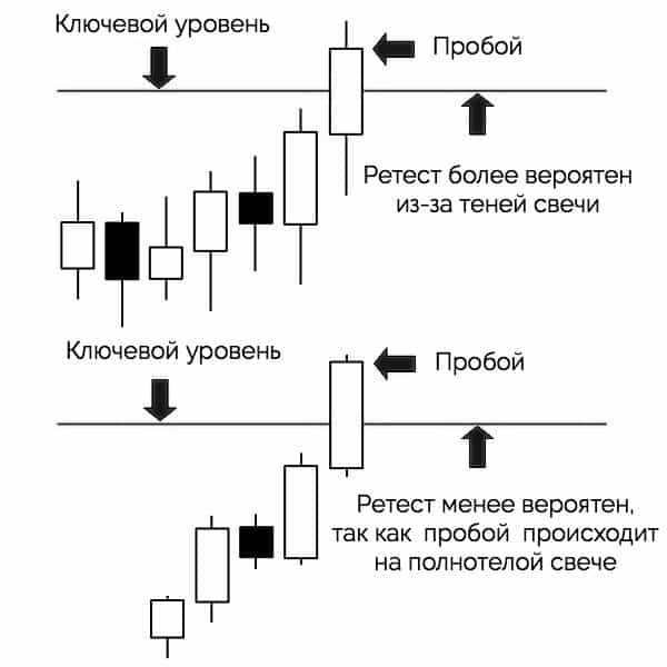 Чем отличается рейд от проверки Чем отличается рейд от проверки