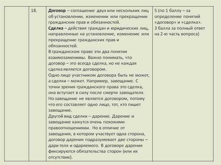 Как правильно определить, требуется ли договор для совершения сделки