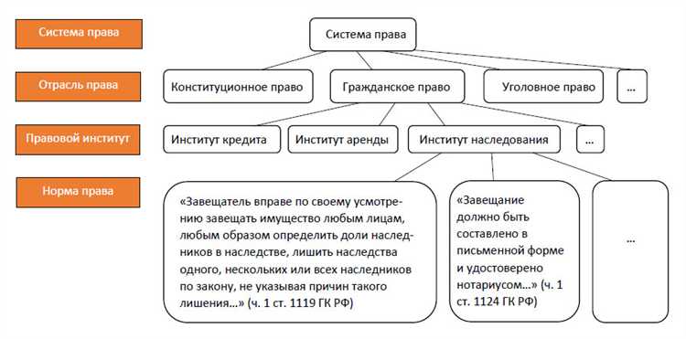 Как определить, что анализируется – система права или правовая система