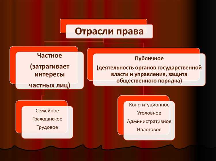 Чем отличается система права от правовой системы Чем отличается система права от правовой системы