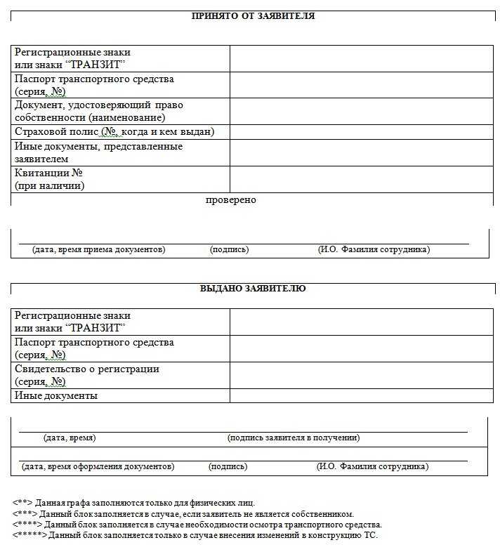 Что такое снятие с учета автомобиля и чем оно отличается от прекращения регистрации