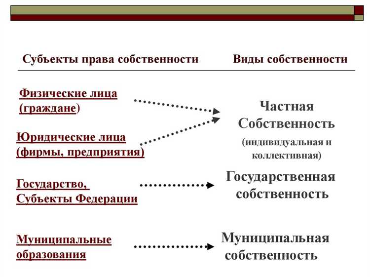 Понятие собственности: юридическое и экономическое различие