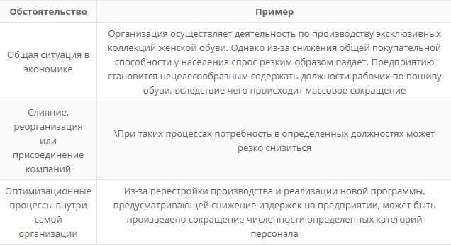 Какие альтернативы существуют для сокращения численности и штата?