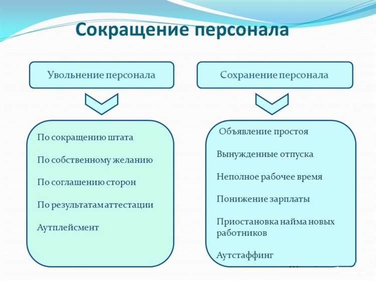 Чем отличается сокращение численности от сокращения штата работников Чем отличается сокращение численности от сокращения штата работников
