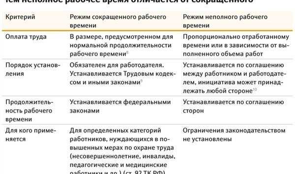 Формы и виды неполного рабочего дня в трудовом праве