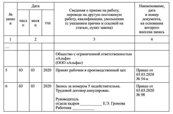 Сроки предупреждения об увольнении по статье 80