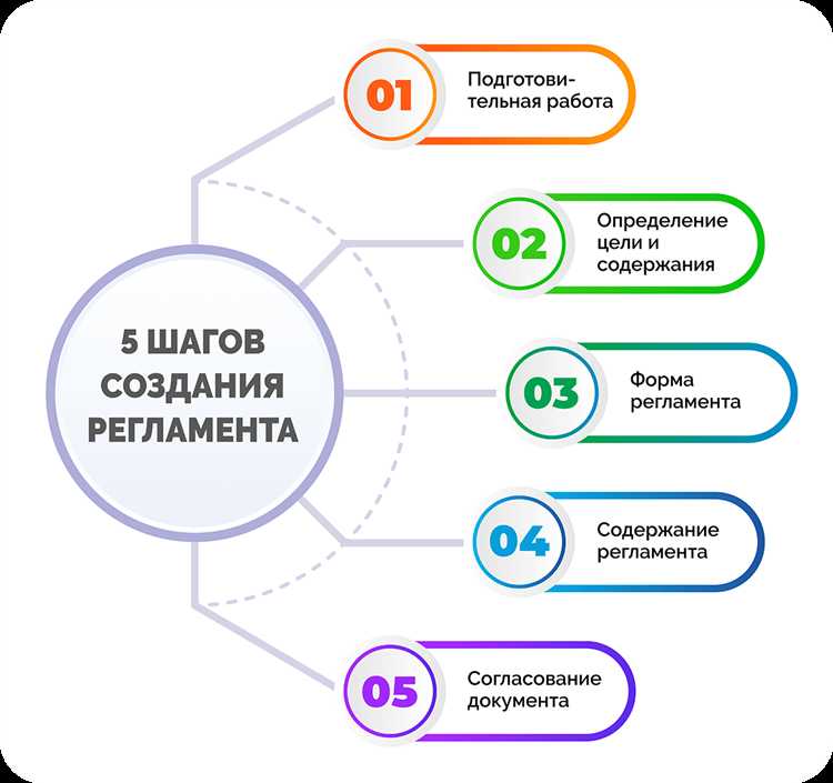 В каких случаях применяется технический регламент, а в каких стандарт