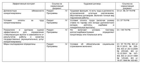 Отличия в обязанностях сторон по трудовому договору и договору услуг