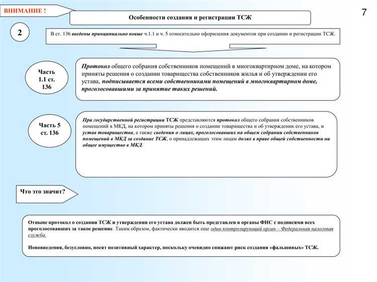 Какие органы управления предусмотрены в ТСЖ и ТСН